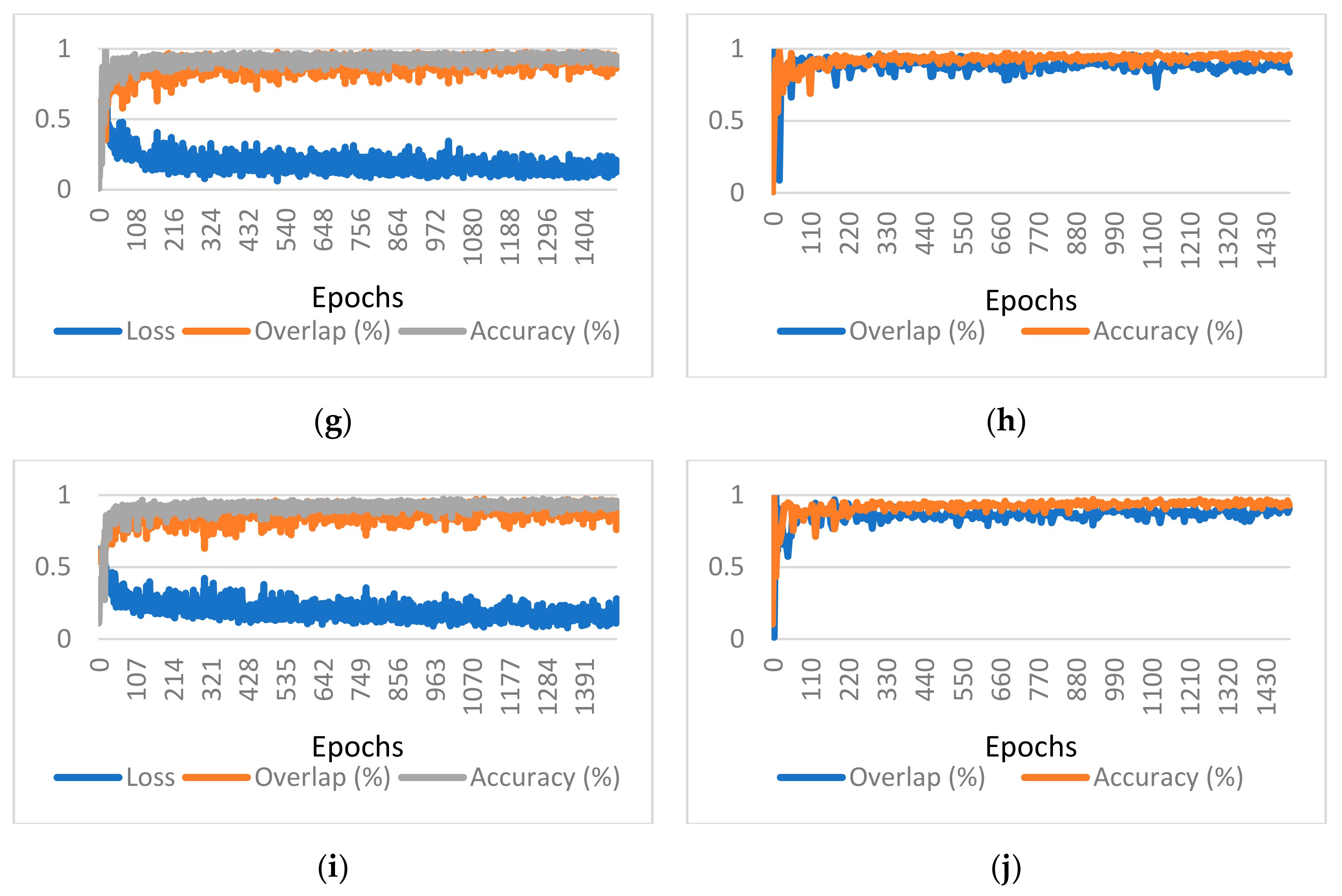 Futureinternet 13 00101 g0a1b