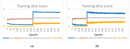 Futureinternet 13 00101 g0a2