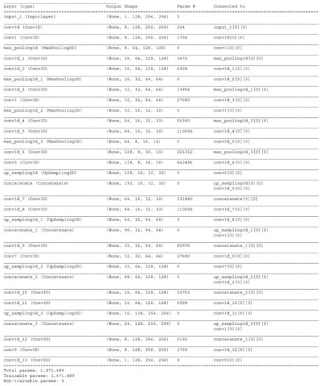 Futureinternet 13 00101 g0a4