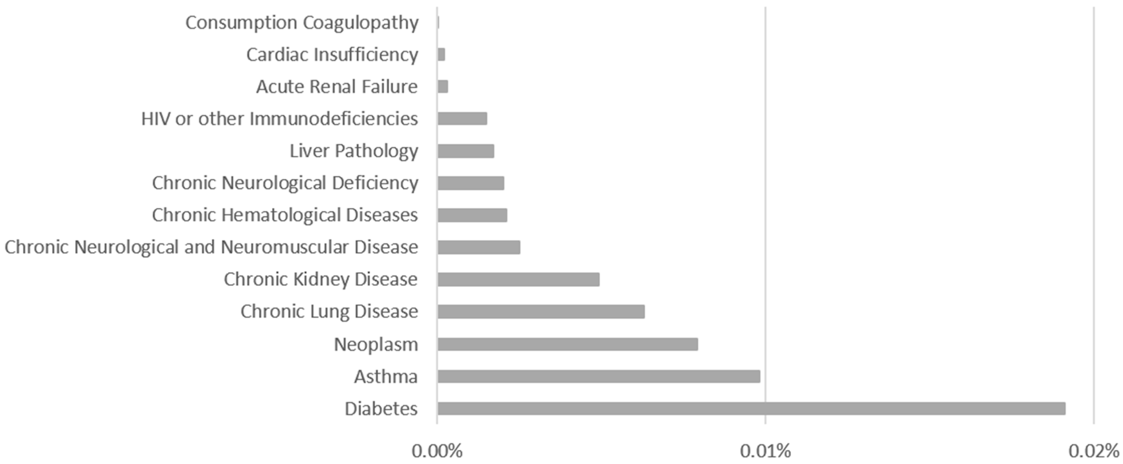 Futureinternet 13 00102 g003