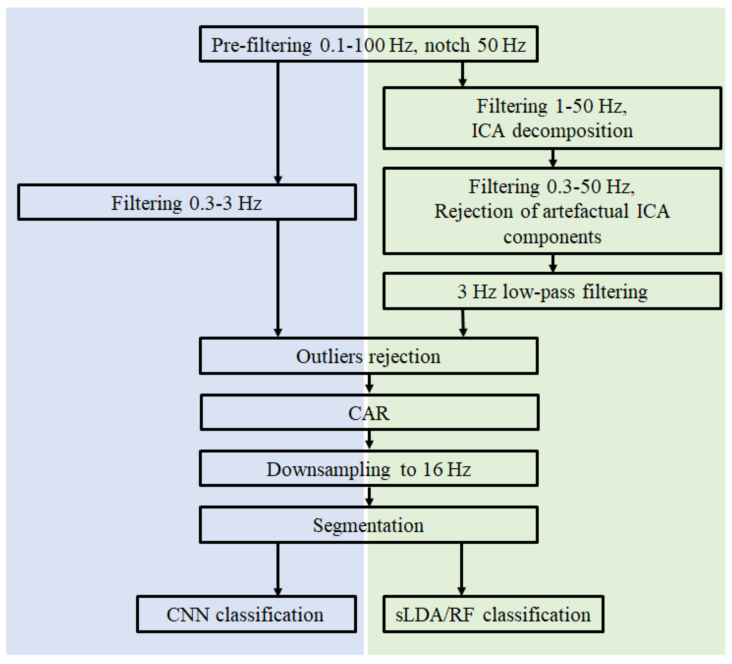Futureinternet 13 00103 g001