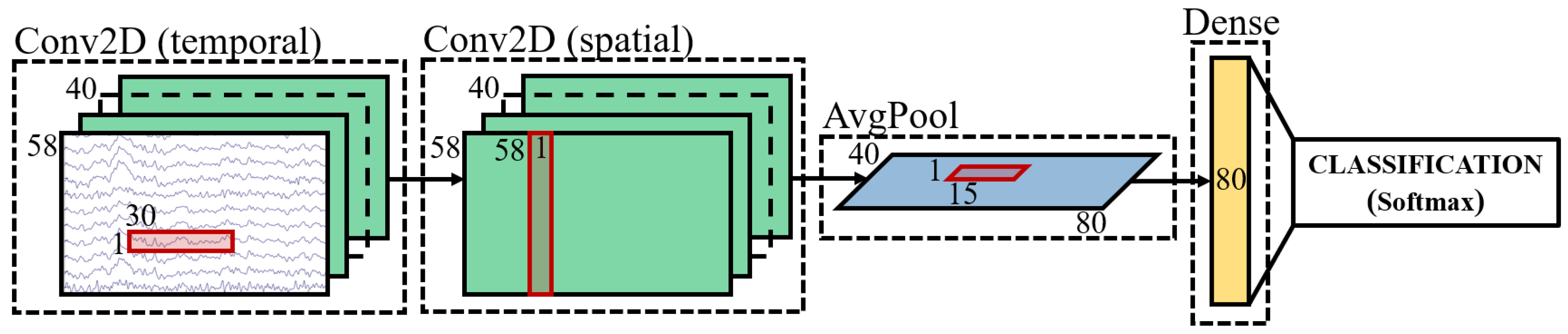 Futureinternet 13 00103 g002