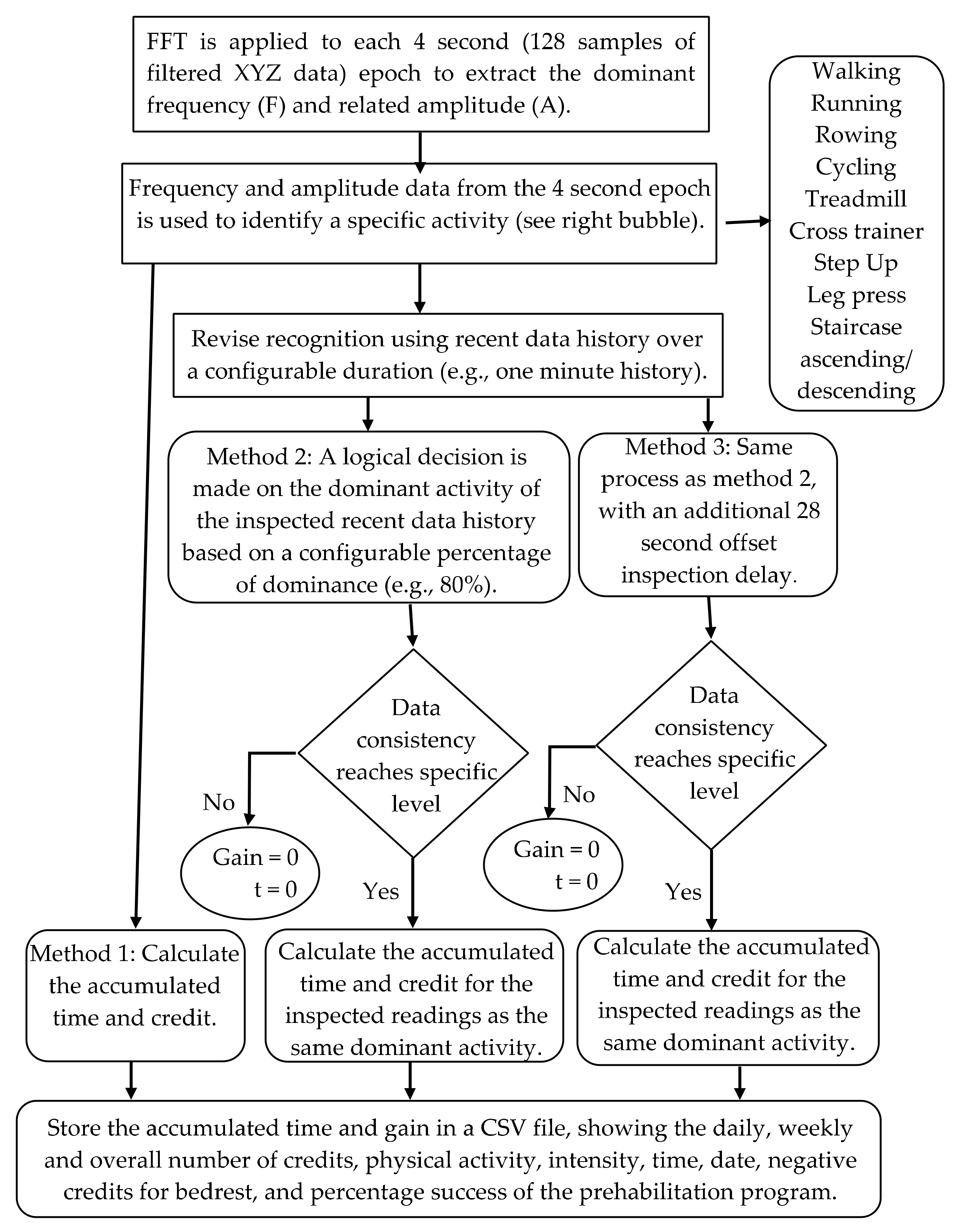 Futureinternet 13 00104 g001