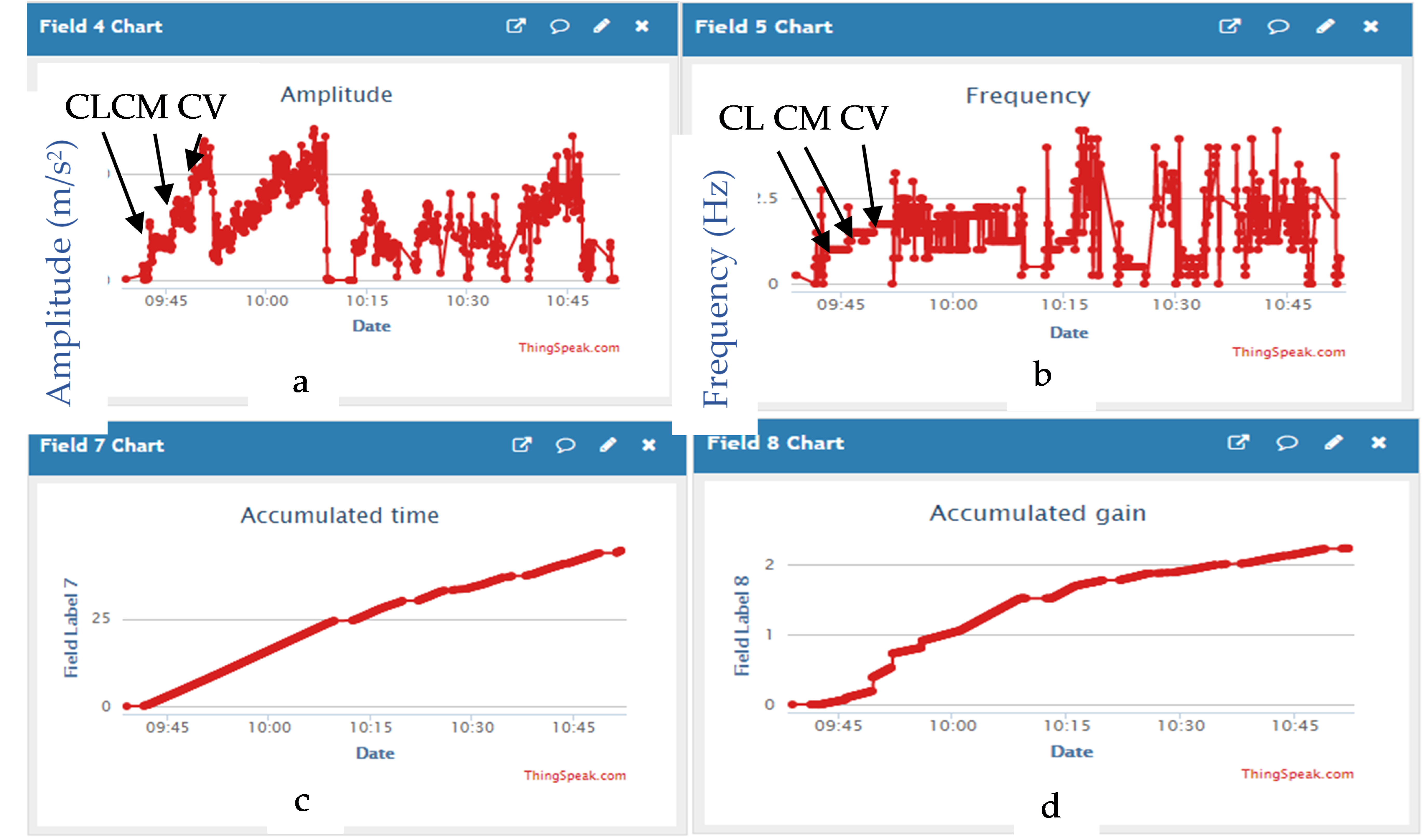 Futureinternet 13 00104 g002