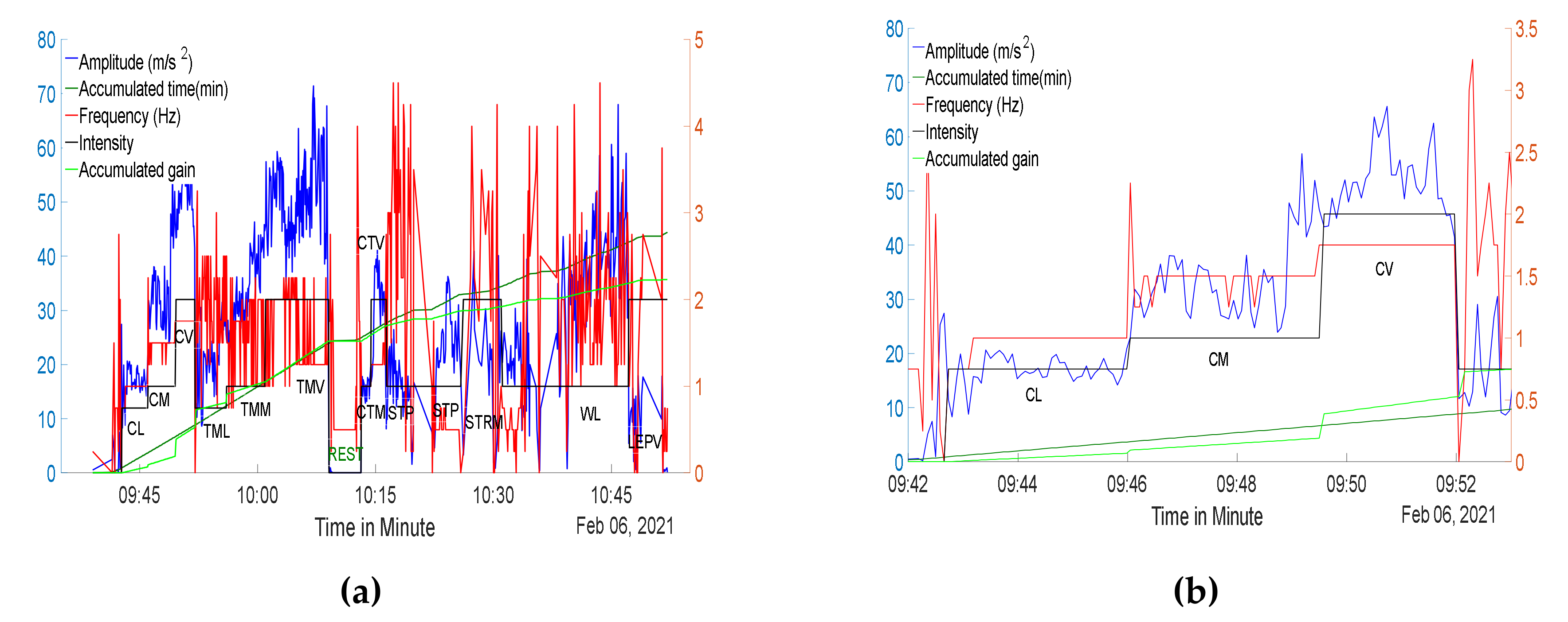 Futureinternet 13 00104 g003