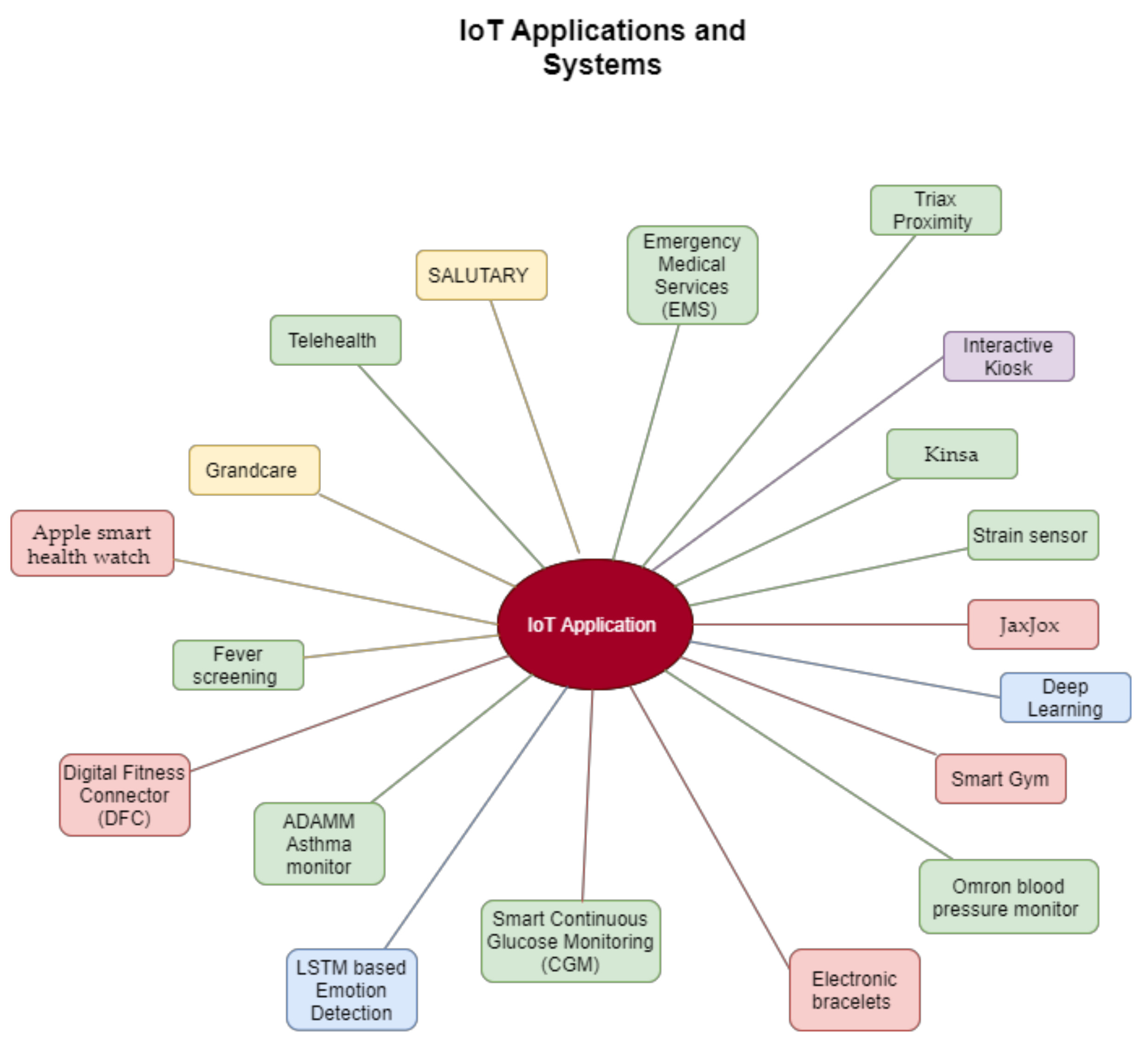 Futureinternet 13 00105 g003