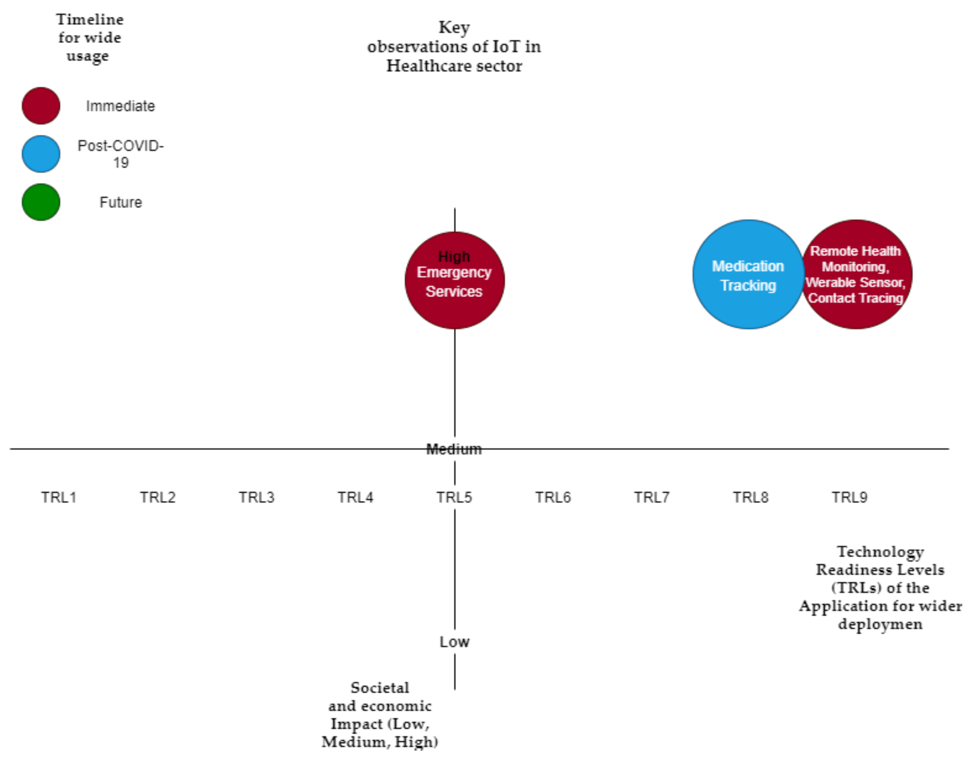 Futureinternet 13 00105 g004