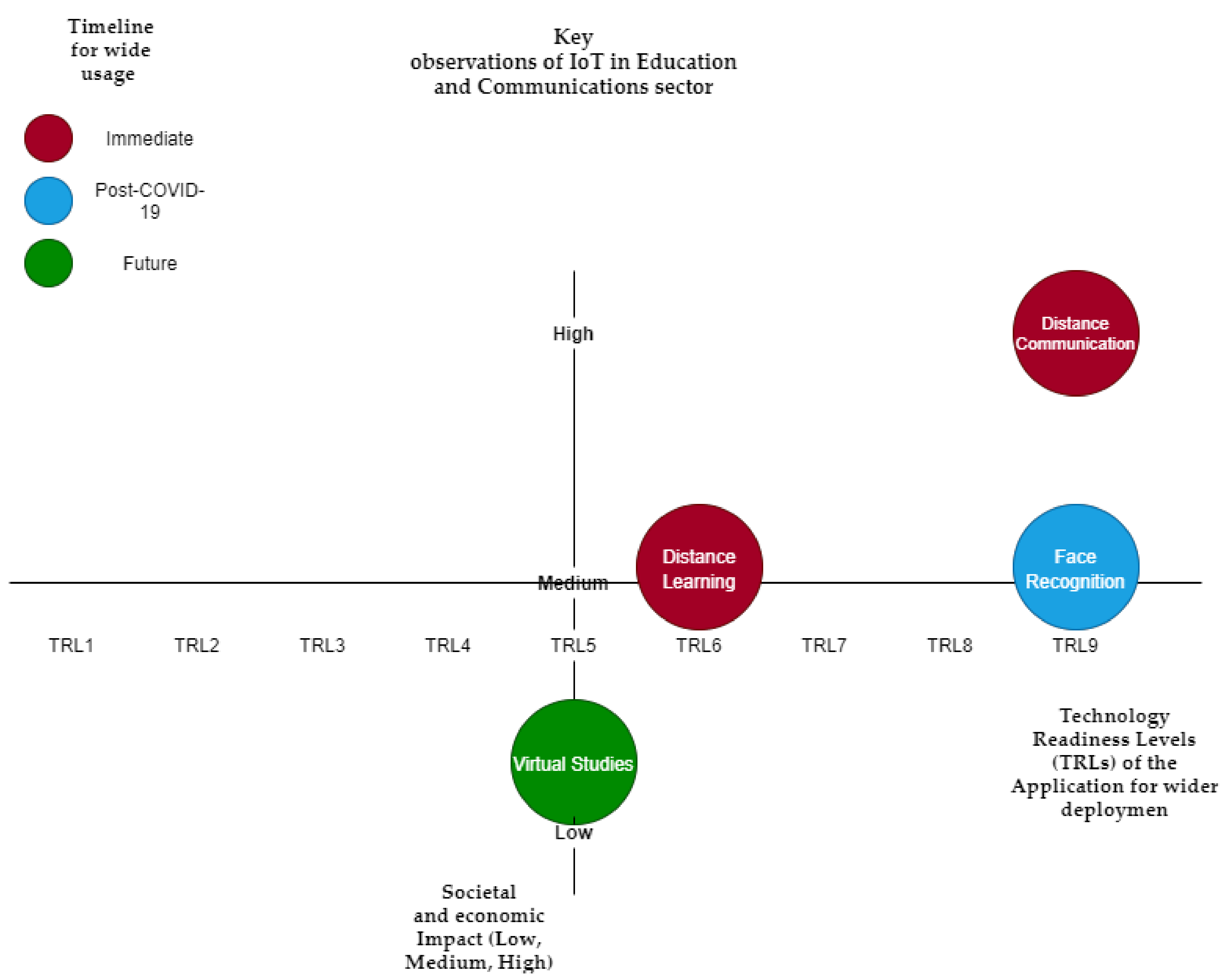 Futureinternet 13 00105 g006