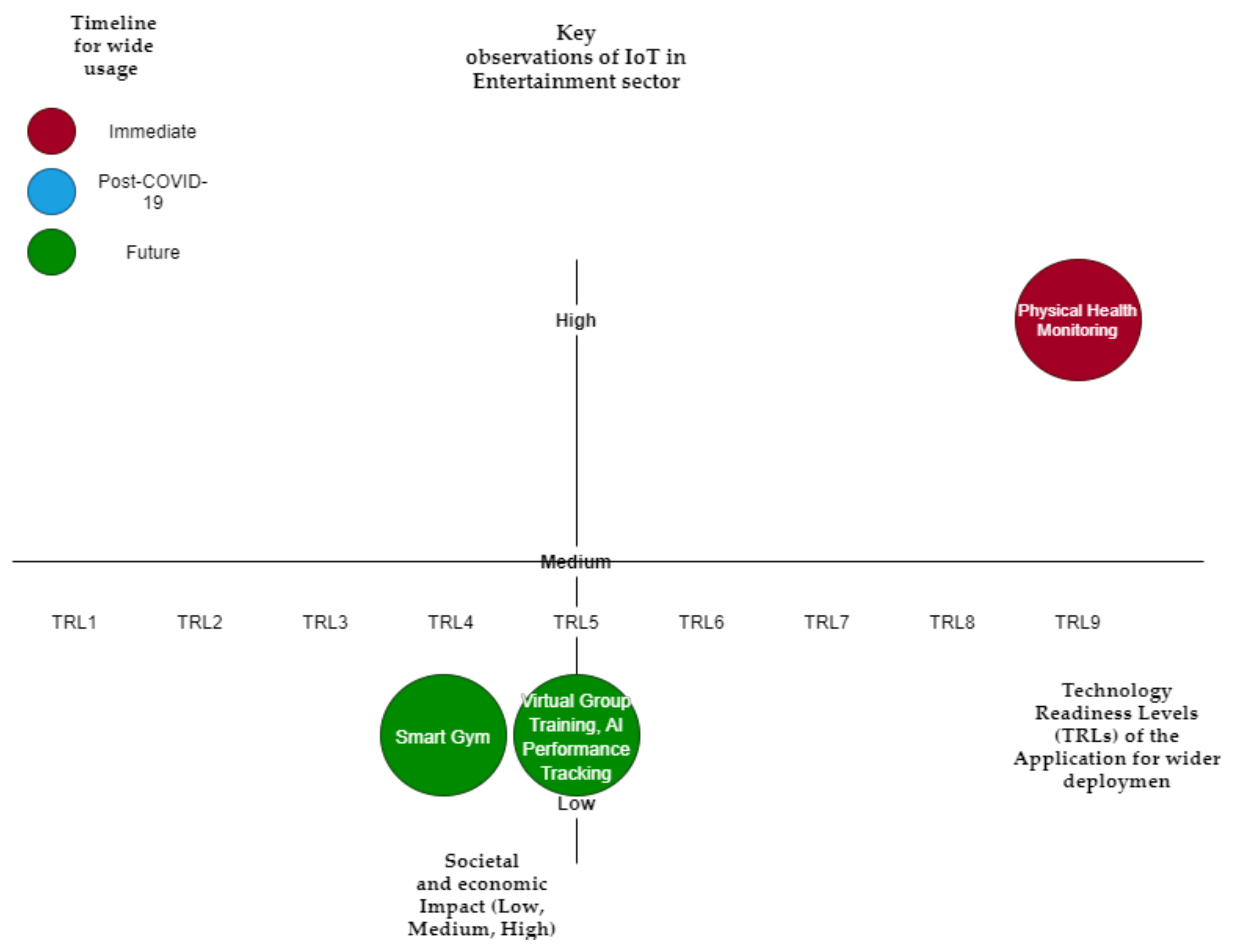 Futureinternet 13 00105 g008