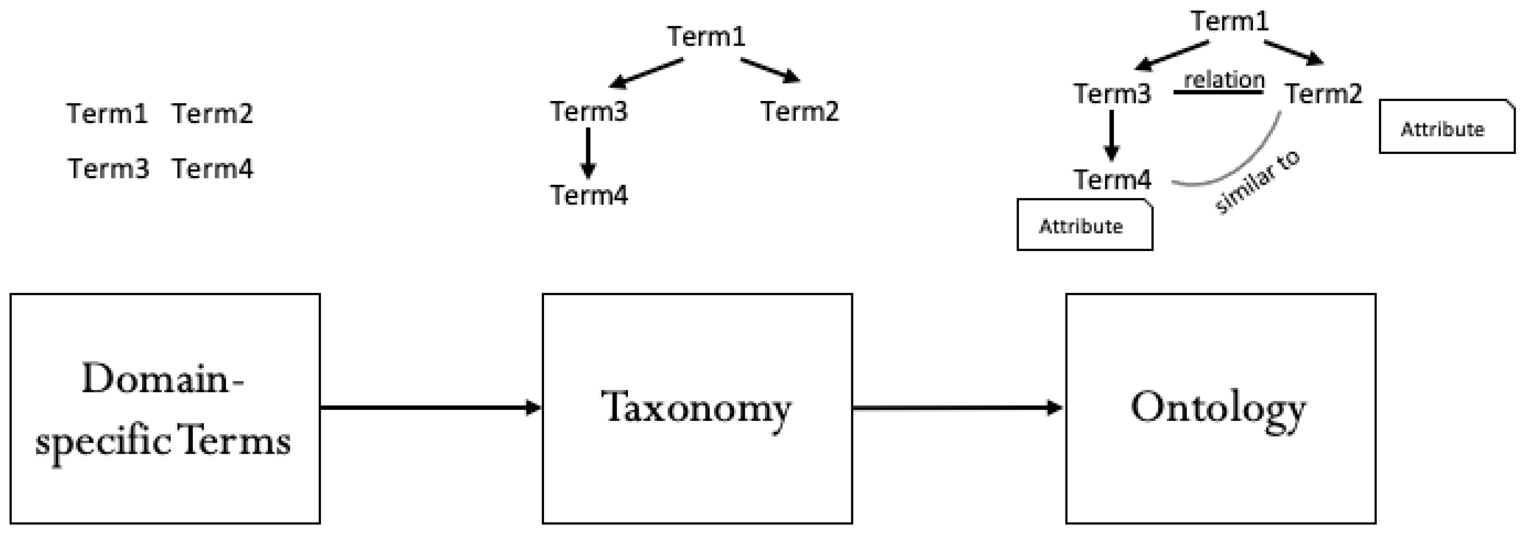 Futureinternet 13 00106 g002