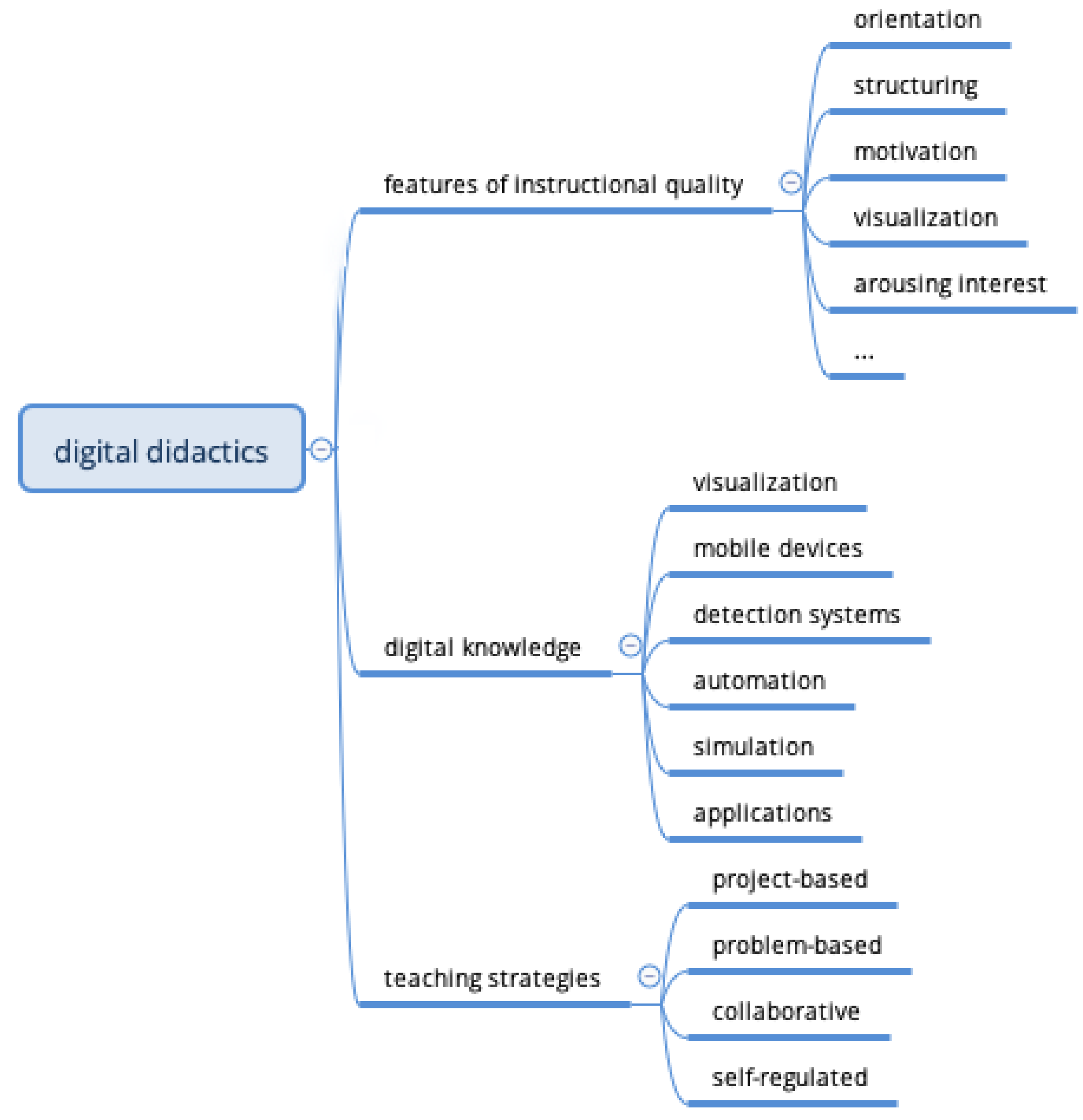 Futureinternet 13 00106 g003