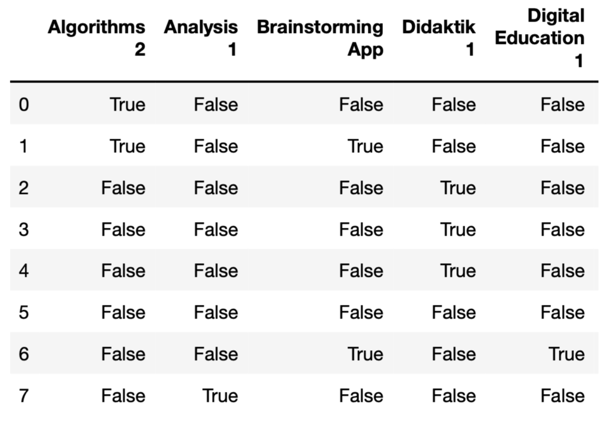 Futureinternet 13 00106 g007
