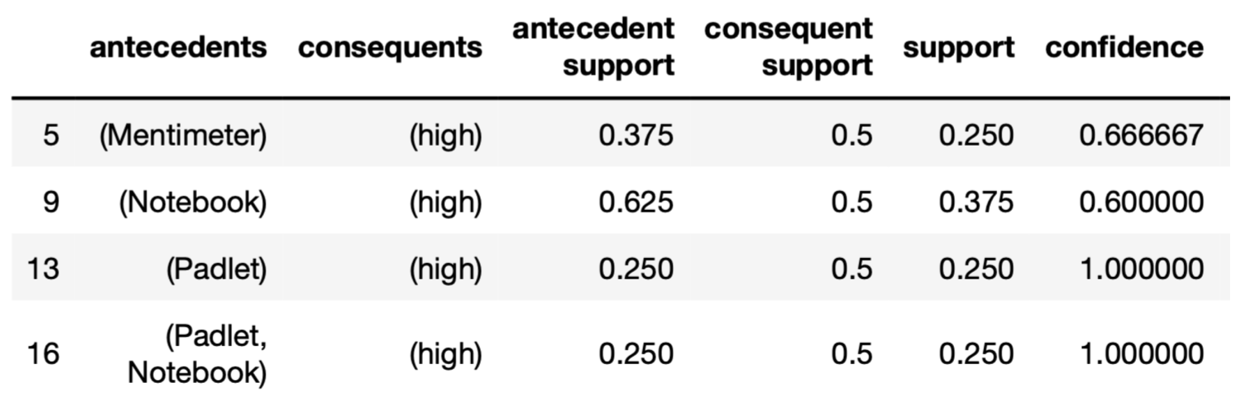 Futureinternet 13 00106 g008