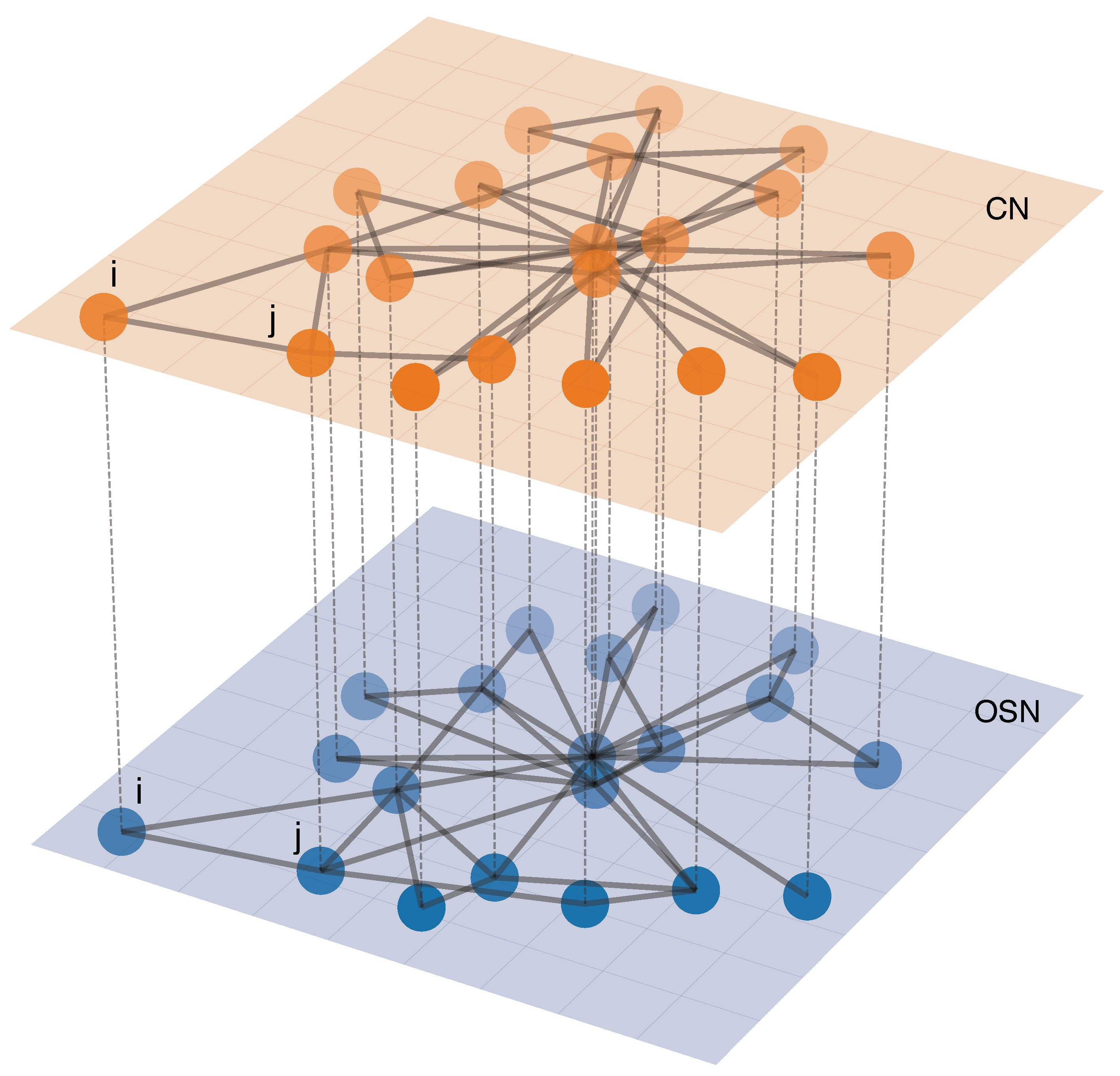 Futureinternet 13 00107 g001