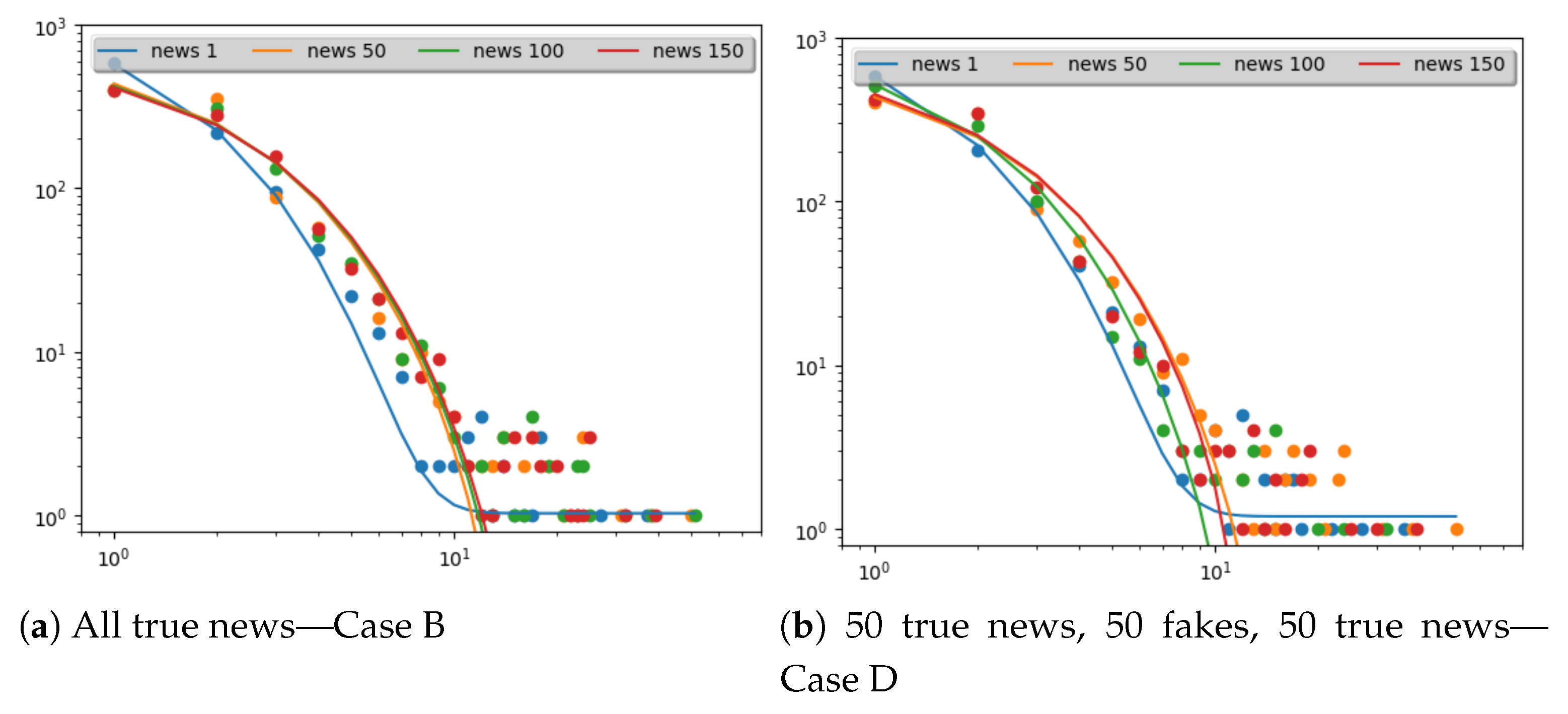 Futureinternet 13 00107 g004
