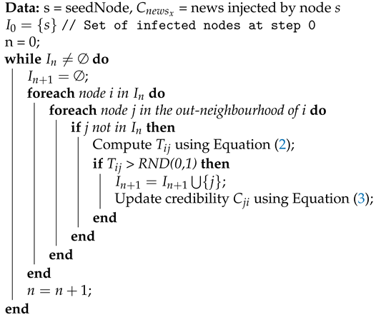 Futureinternet 13 00107 i001 Futureinternet 13 00107 i001