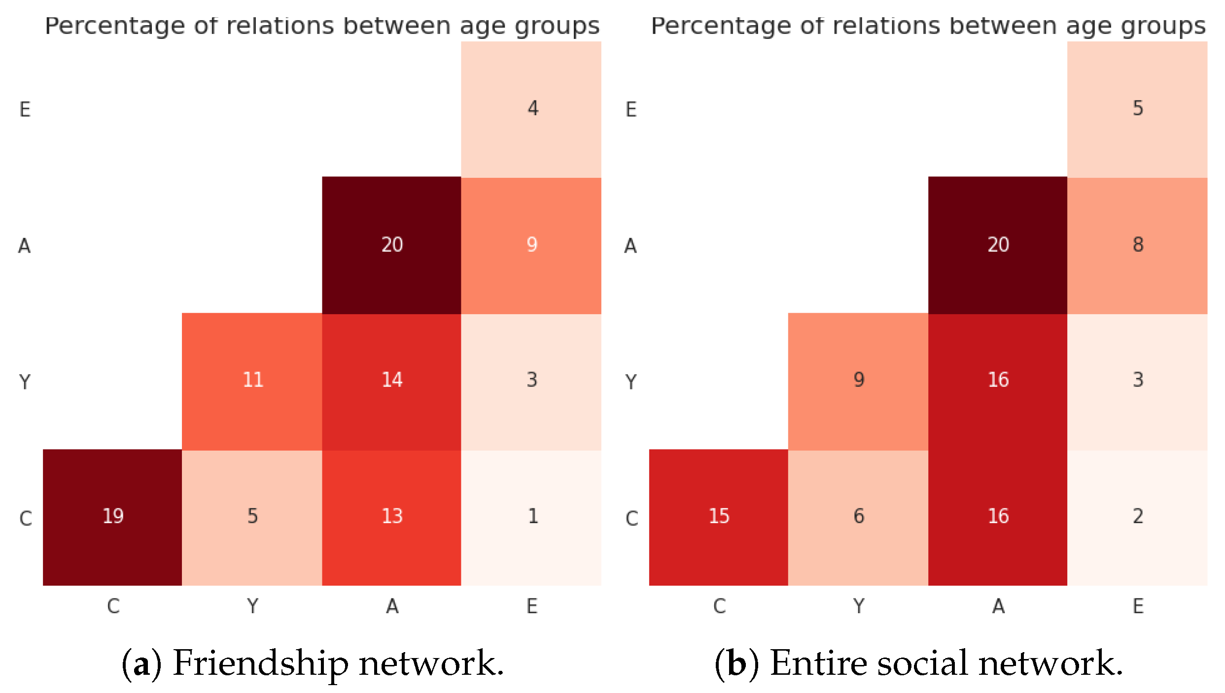 Futureinternet 13 00108 g003
