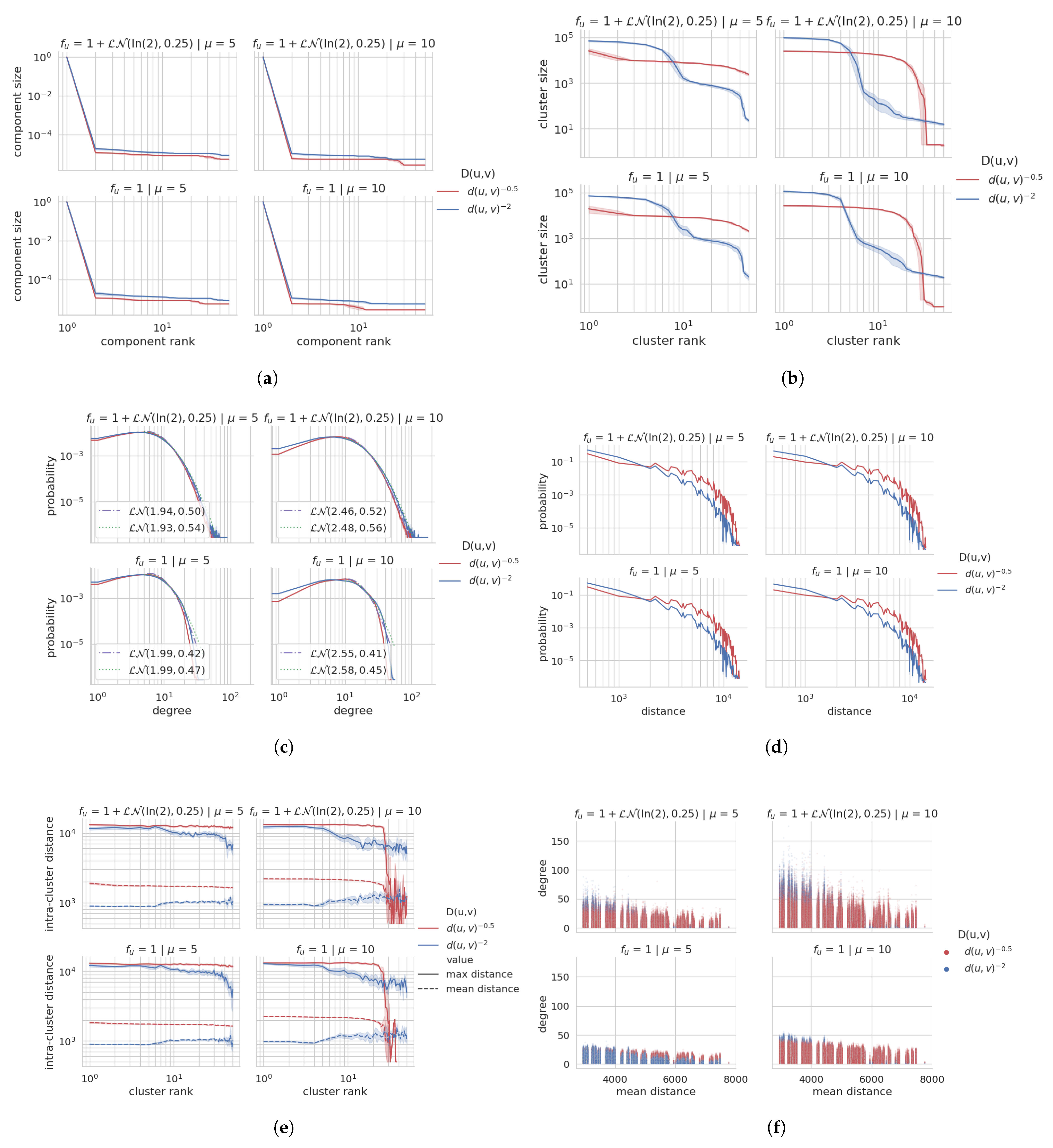 Futureinternet 13 00108 g007
