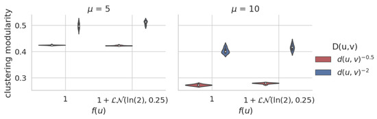 Futureinternet 13 00108 g0a10