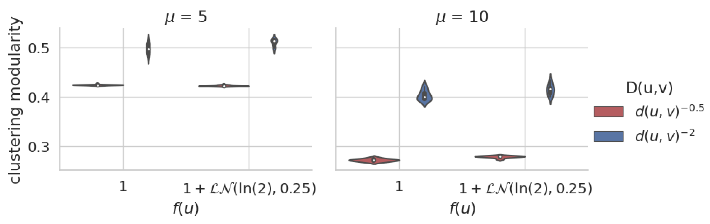 Futureinternet 13 00108 g0a10
