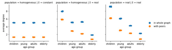 Futureinternet 13 00108 g0a14