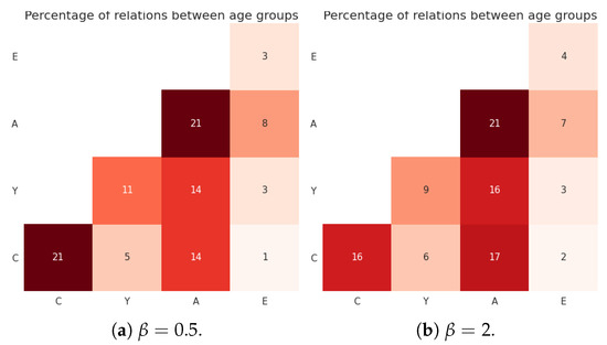 Futureinternet 13 00108 g0a15