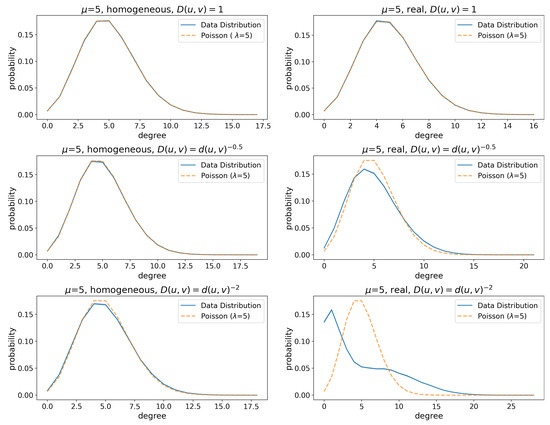 Futureinternet 13 00108 g0a16