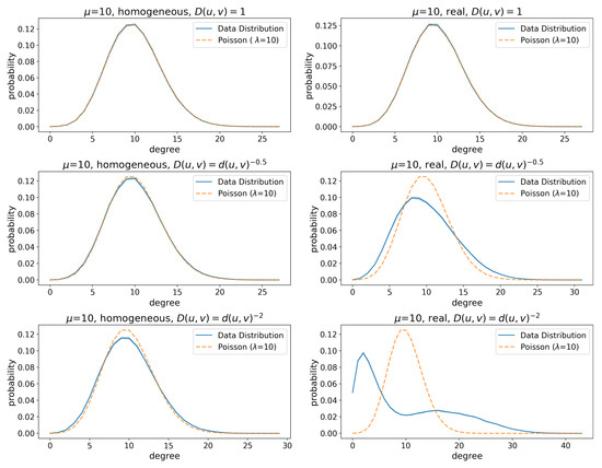 Futureinternet 13 00108 g0a17