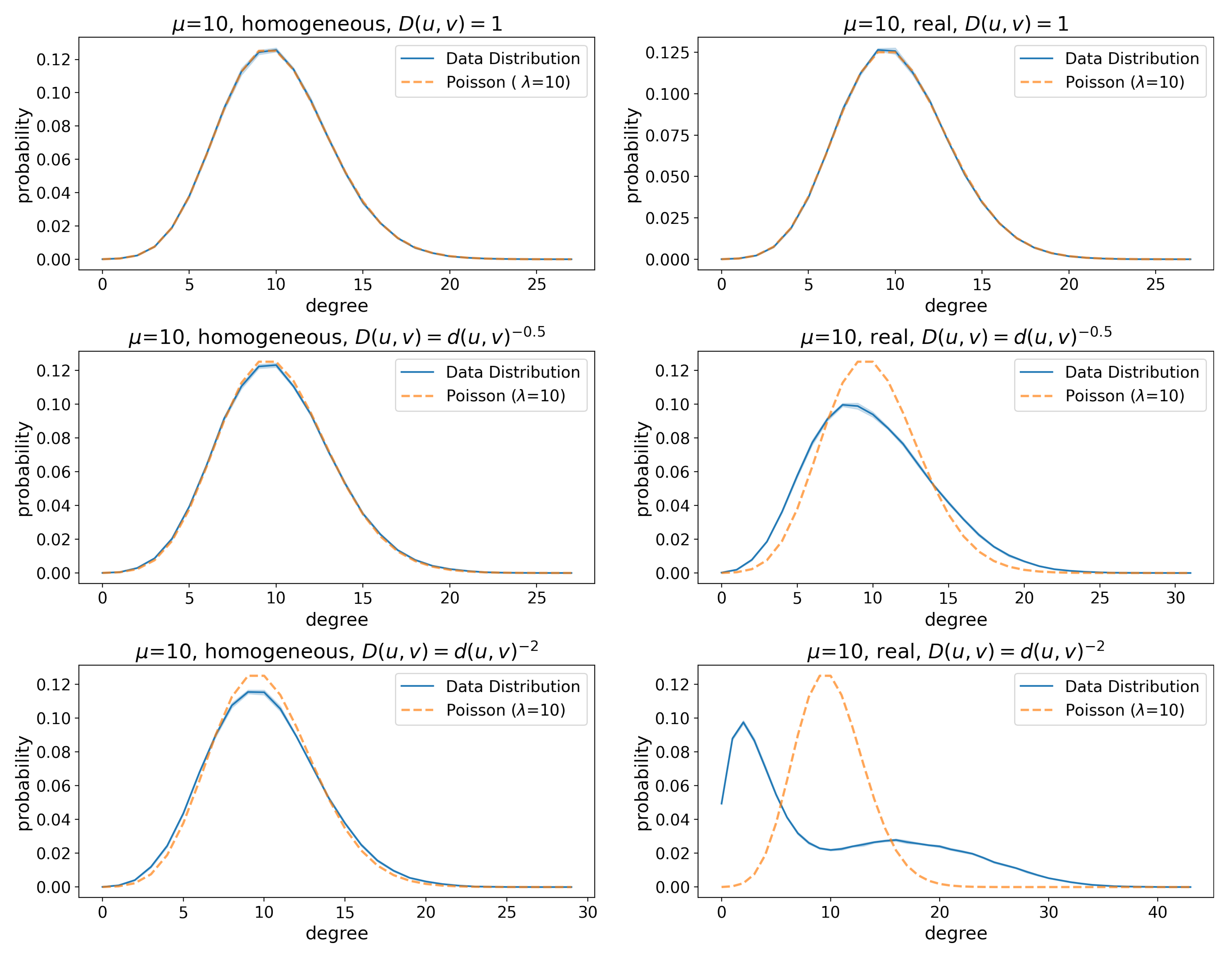 Futureinternet 13 00108 g0a17