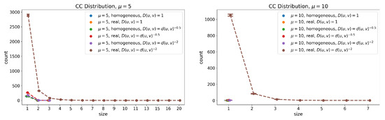 Futureinternet 13 00108 g0a18