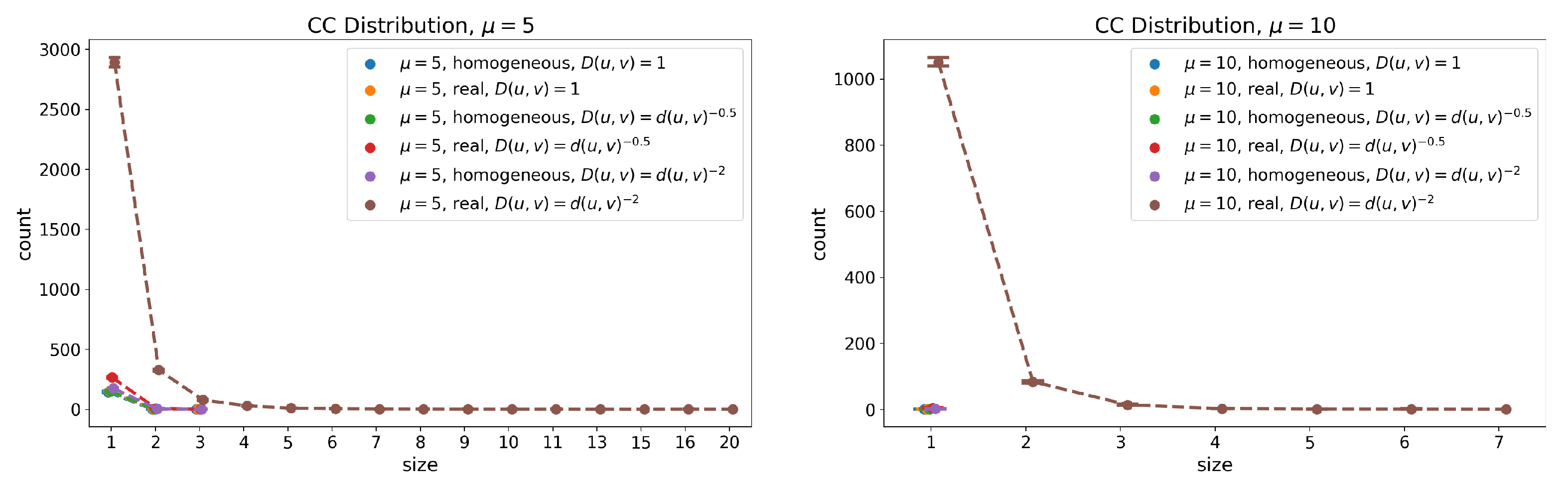 Futureinternet 13 00108 g0a18