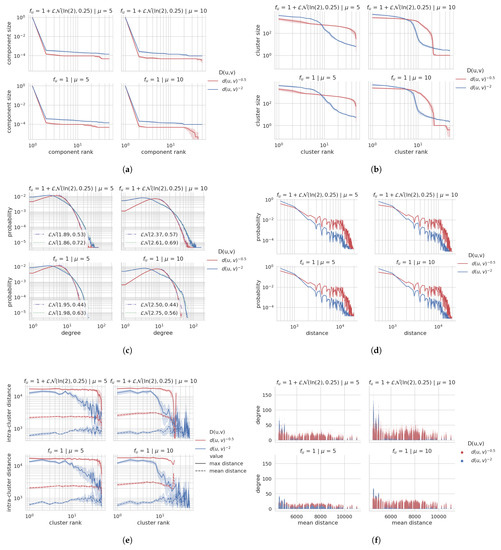 Futureinternet 13 00108 g0a19