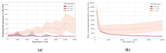 Futureinternet 13 00108 g0a2