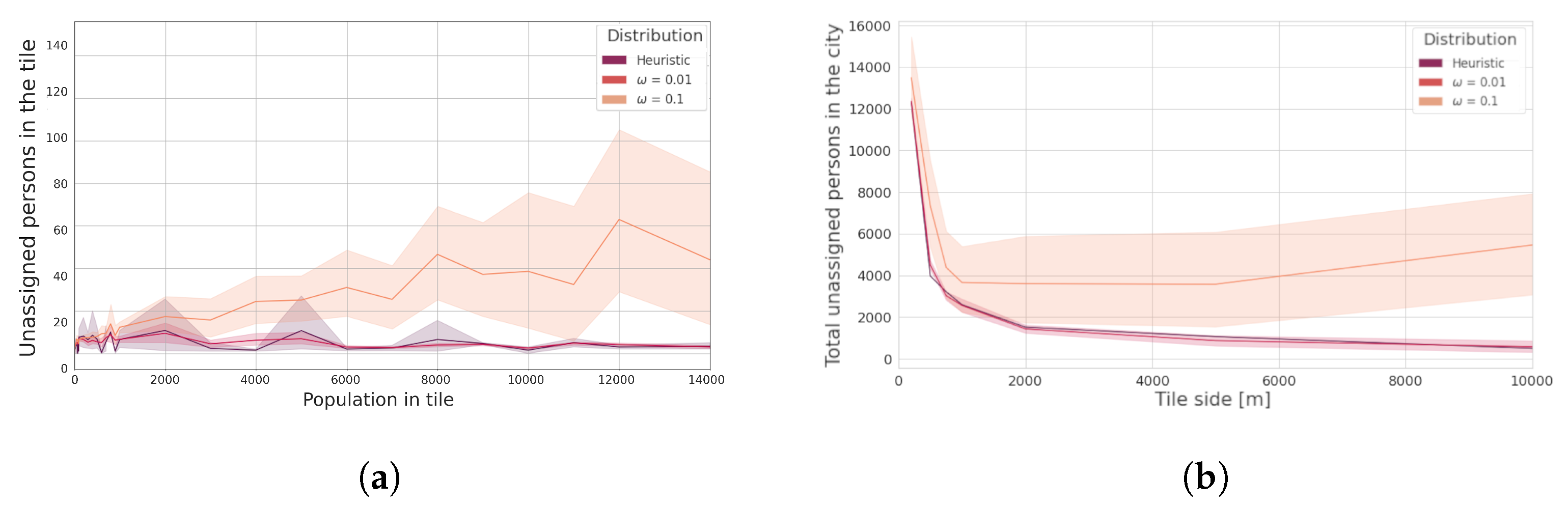Futureinternet 13 00108 g0a2