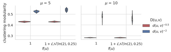 Futureinternet 13 00108 g0a20