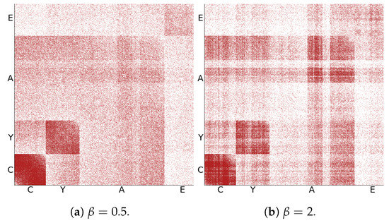 Futureinternet 13 00108 g0a21