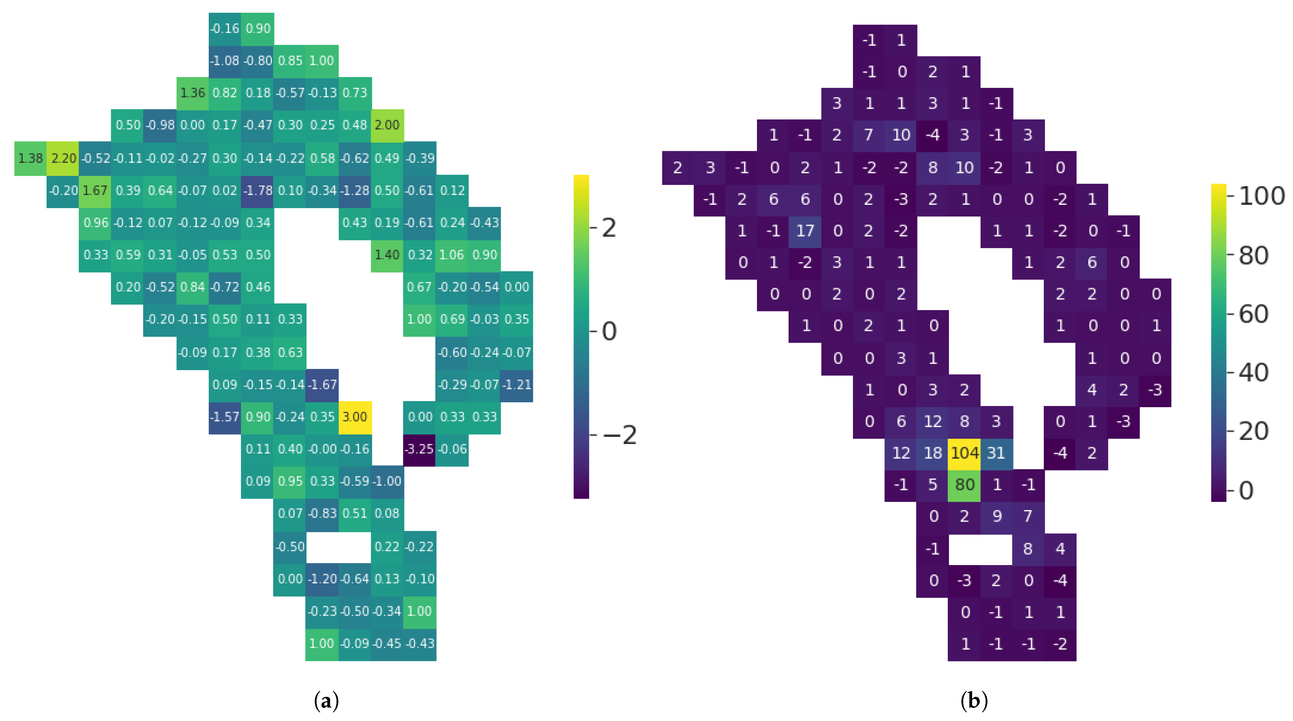 Futureinternet 13 00108 g0a23