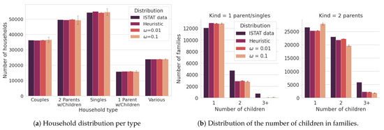 Futureinternet 13 00108 g0a3