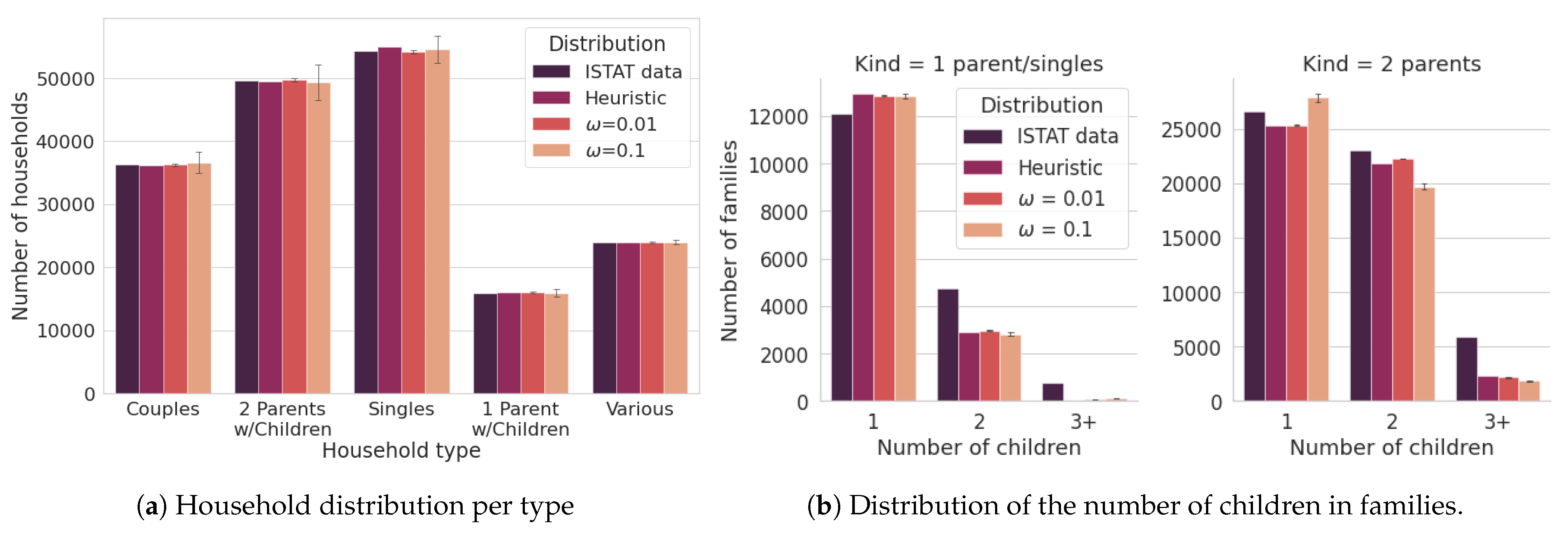 Futureinternet 13 00108 g0a3