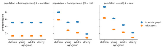 Futureinternet 13 00108 g0a4