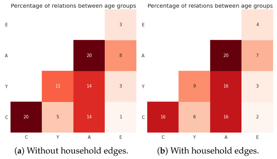 Futureinternet 13 00108 g0a5