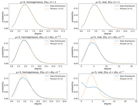Futureinternet 13 00108 g0a6