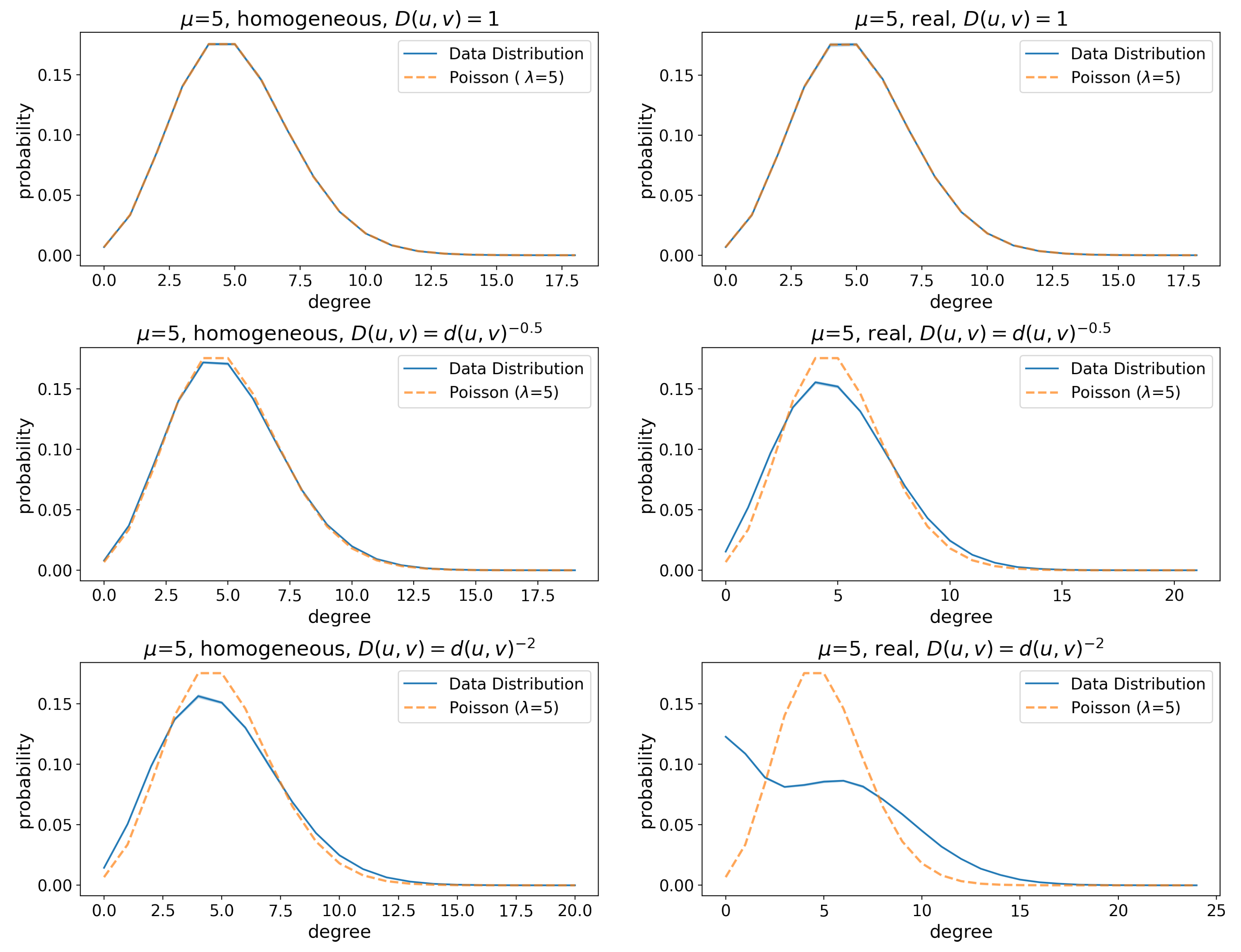 Futureinternet 13 00108 g0a6