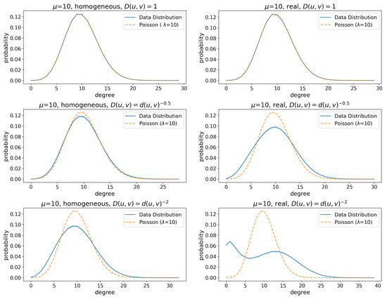Futureinternet 13 00108 g0a7