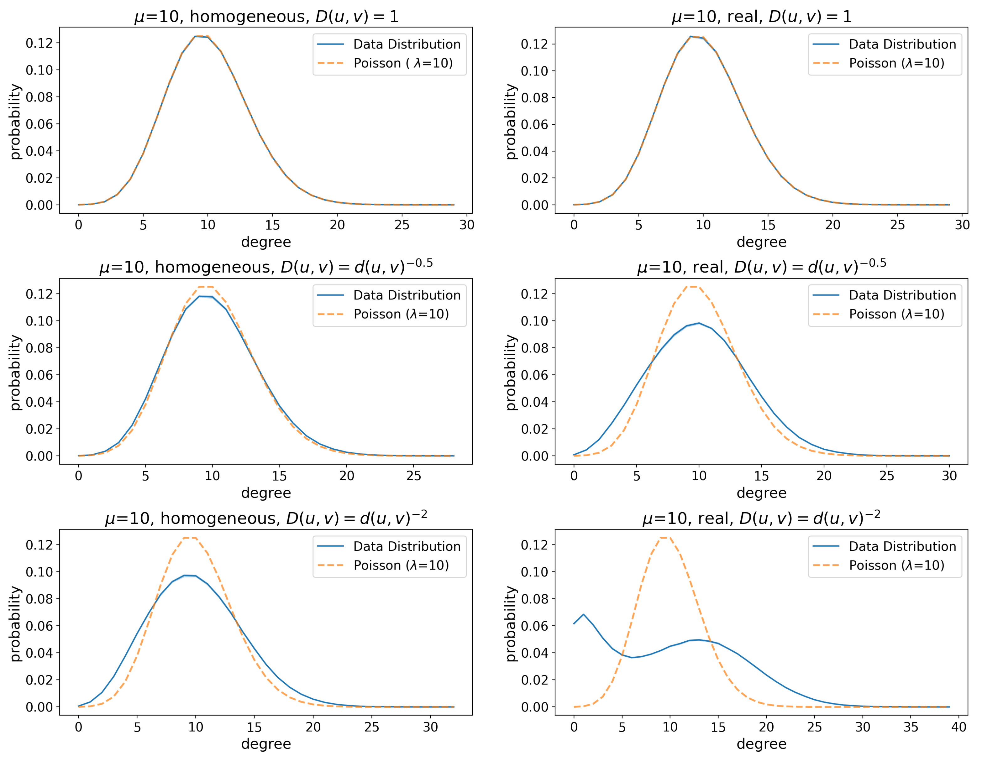 Futureinternet 13 00108 g0a7