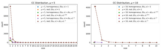 Futureinternet 13 00108 g0a8
