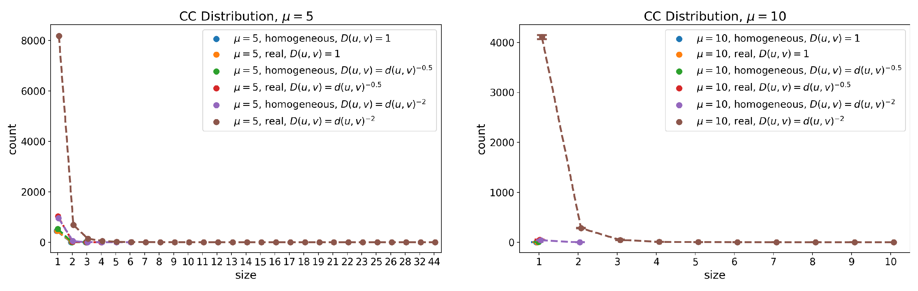 Futureinternet 13 00108 g0a8