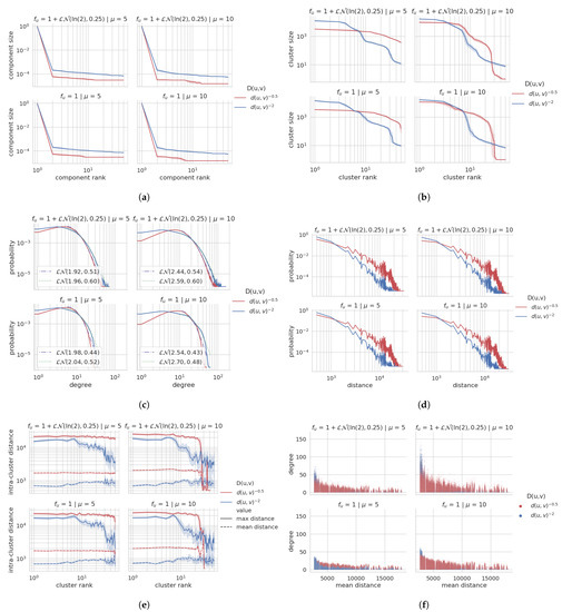 Futureinternet 13 00108 g0a9