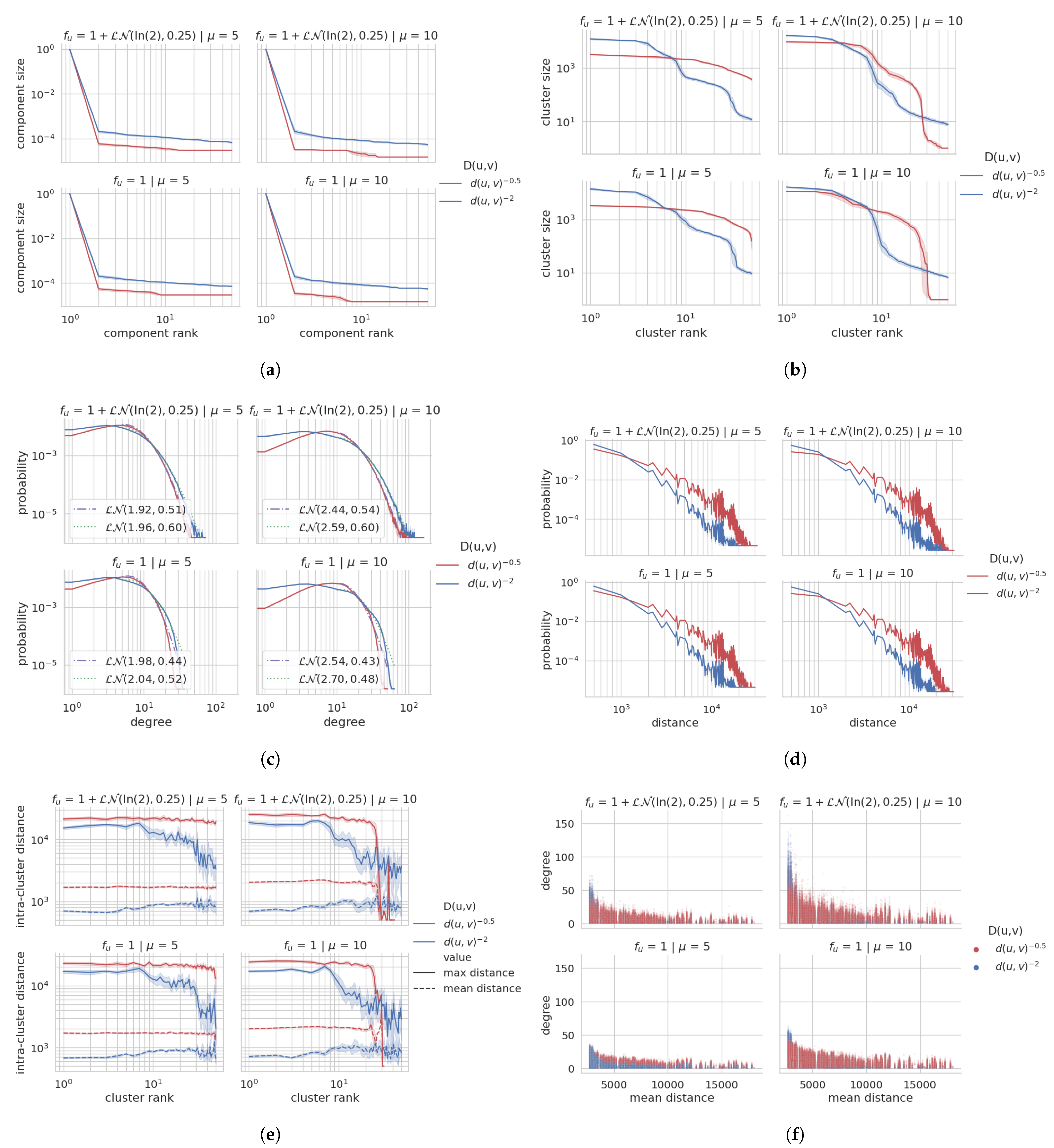 Futureinternet 13 00108 g0a9