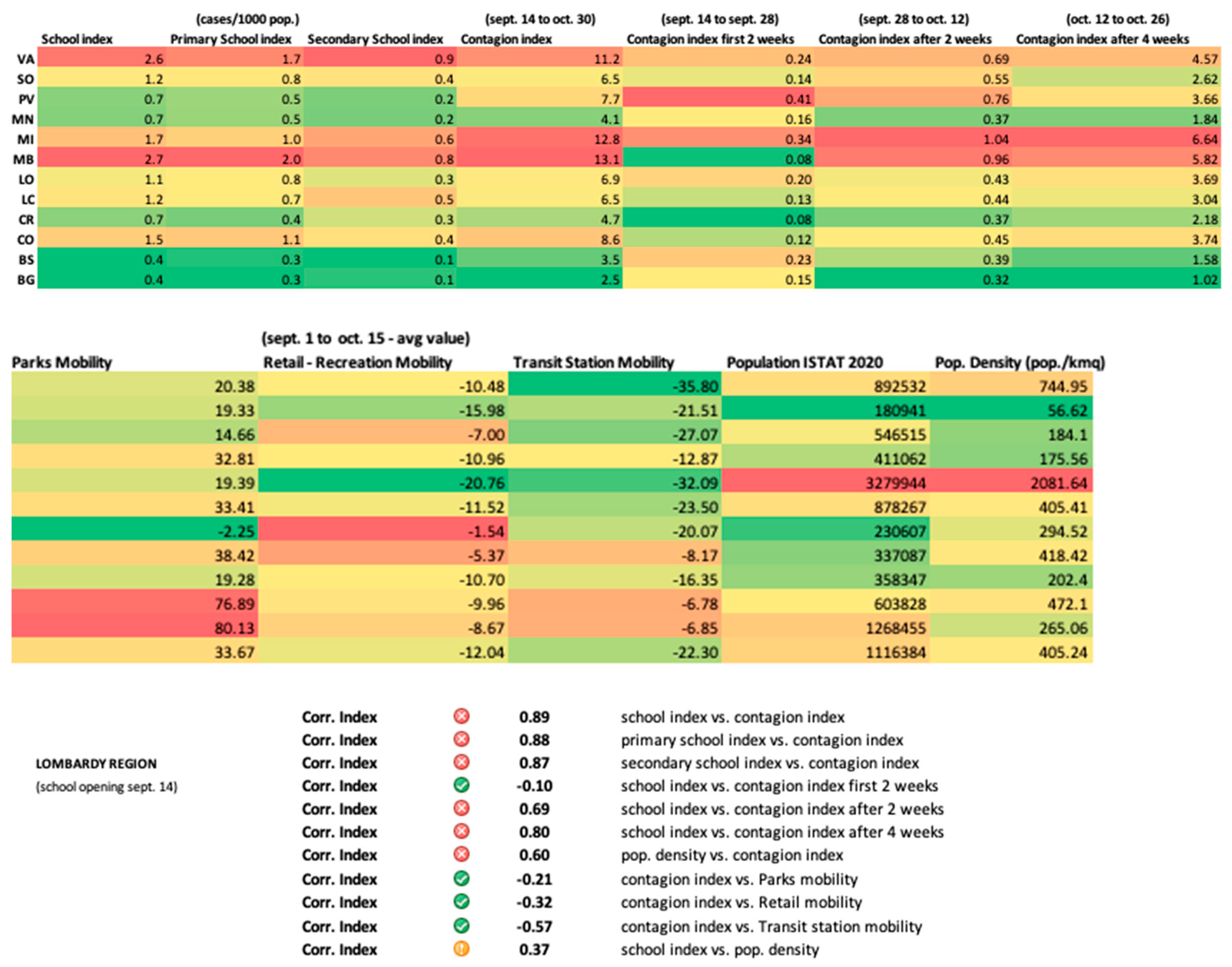 Futureinternet 13 00109 g002